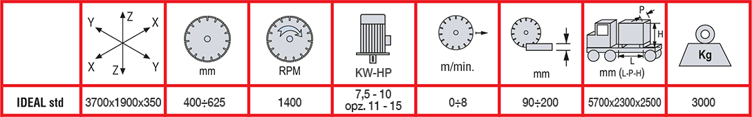 Specifications