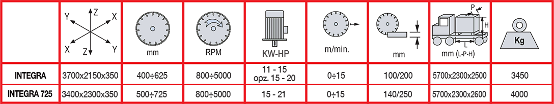 Specifications