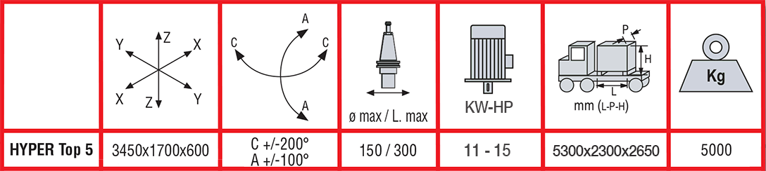 Specifications