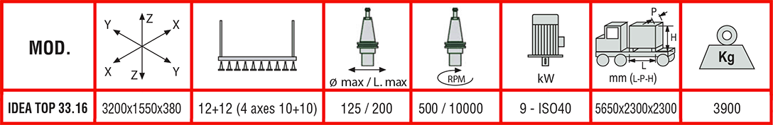 Specifications