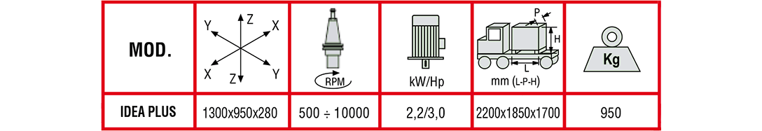 Specifications
