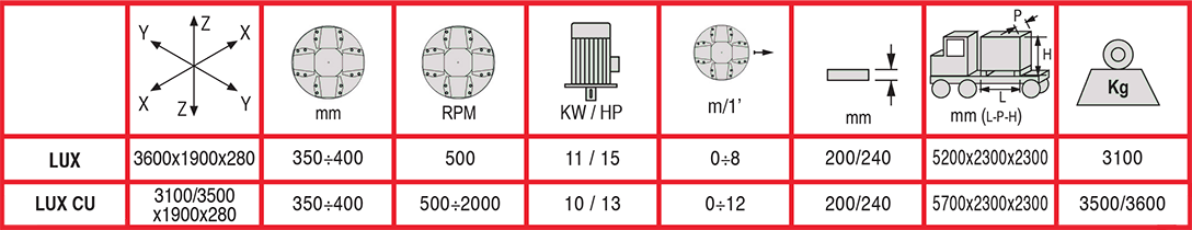 Specifications