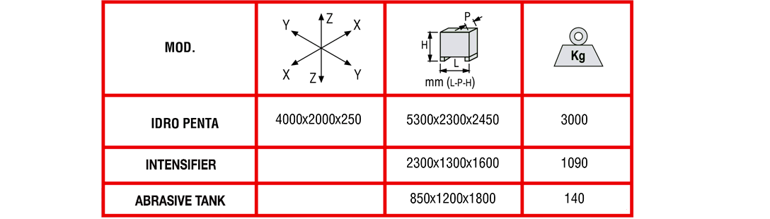 Specifications